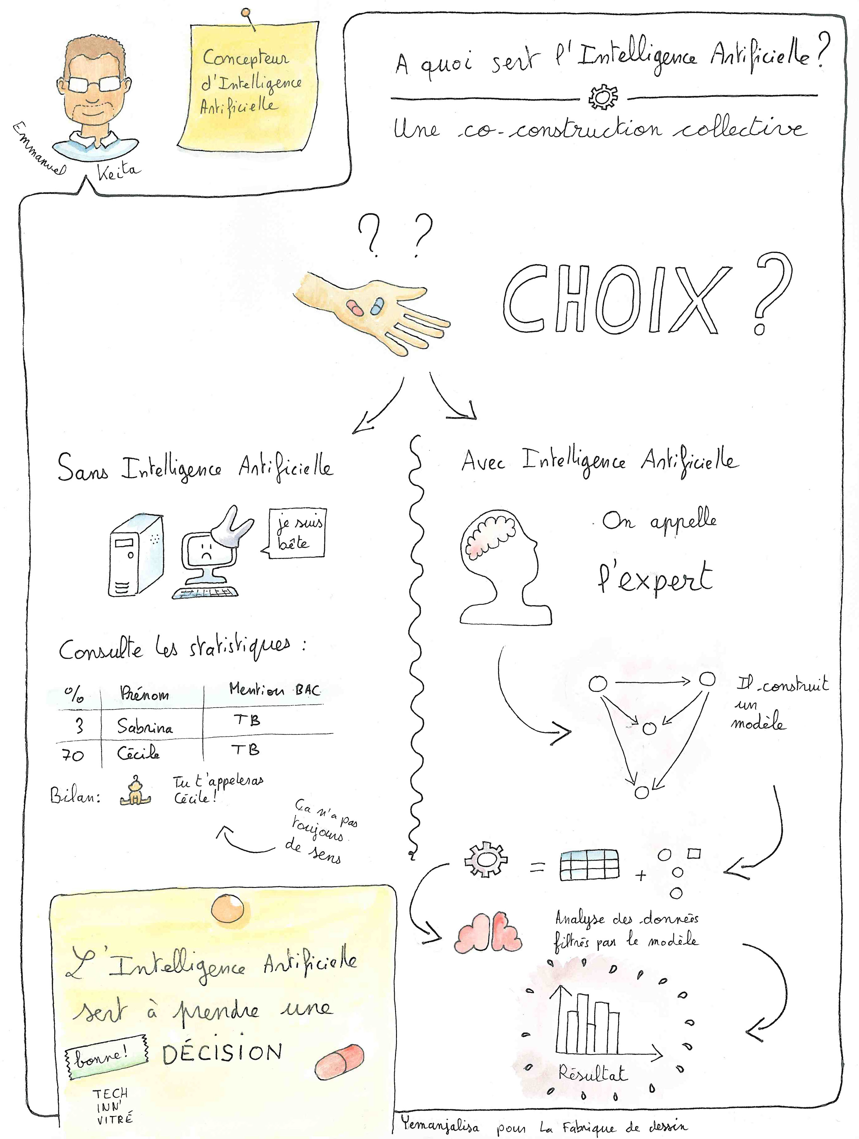 facilitation graphique sur la conférence sur l'intelligence artificielle