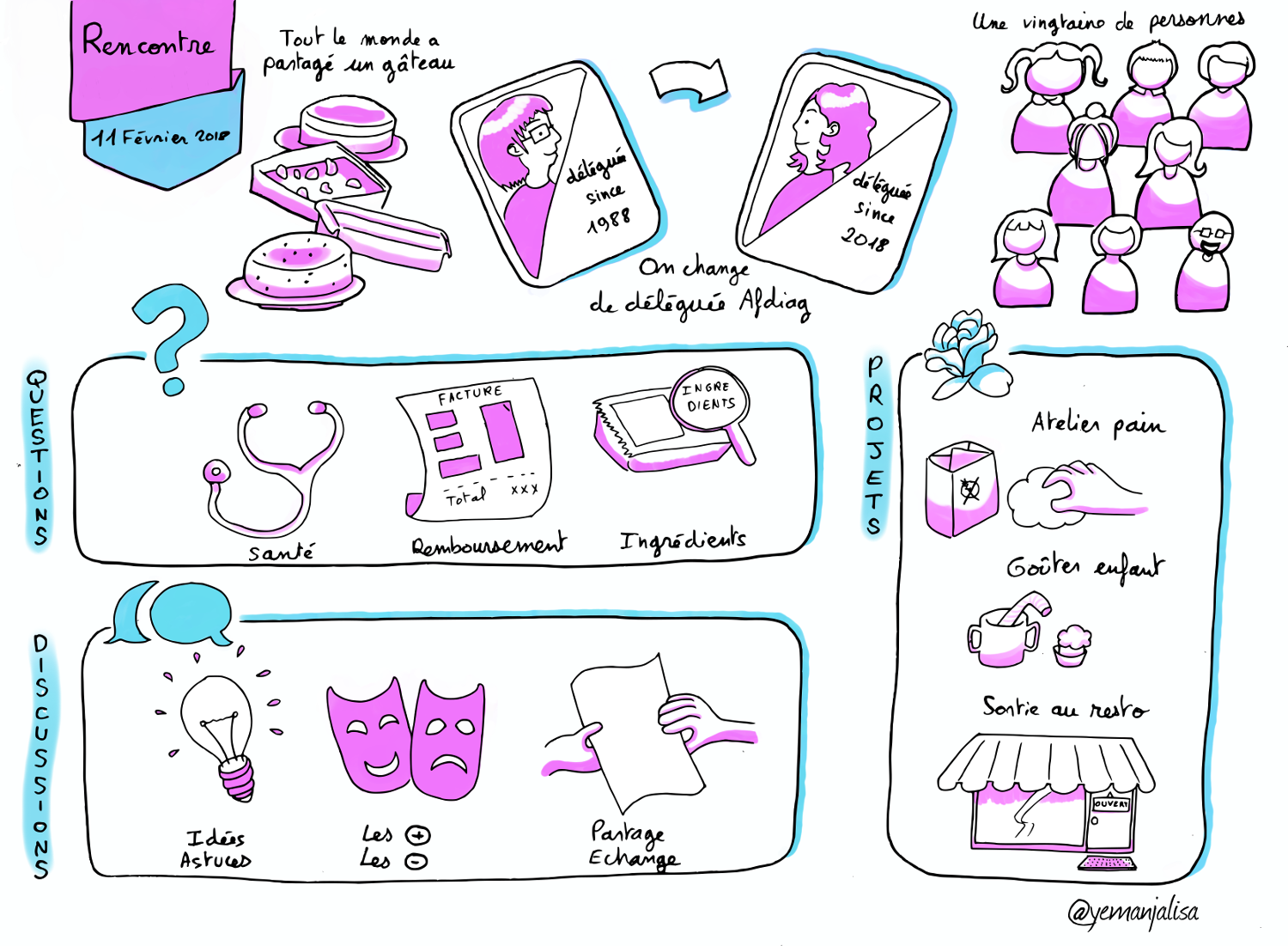 facilitation graphique rencontre afdiag 35